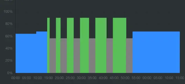 Entrenamiento de Recuperación Activa