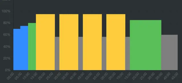 Entrenamiento de Trabajo de Umbral