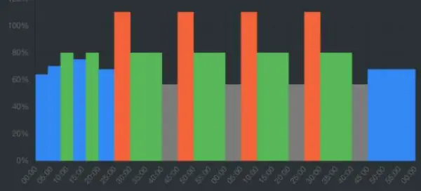 Entreno Potencia Pura