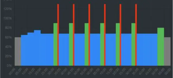 Entreno de Series Combinadas