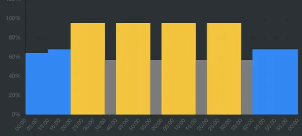 Entreno de Velocidad-Resistencia