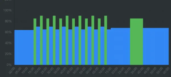 Fartlek Reactivacion