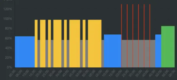 Recuperacion Incompleta