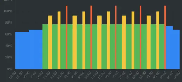 Entreno de Trabajo Aeróbico