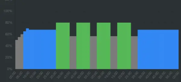 Entreno de Crear Base