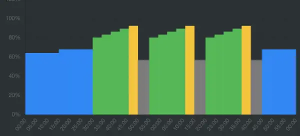 Entreno de Intervalos Aeróbico-Extensivos