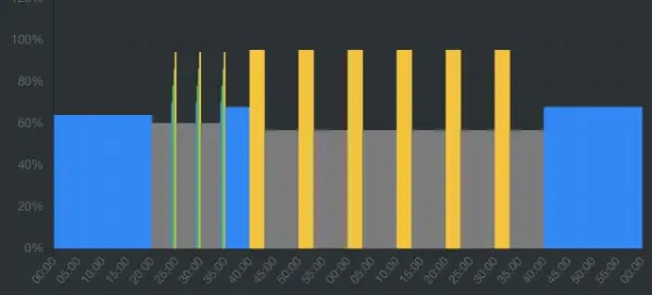 Entreno de Series 3 minutos en Llano
