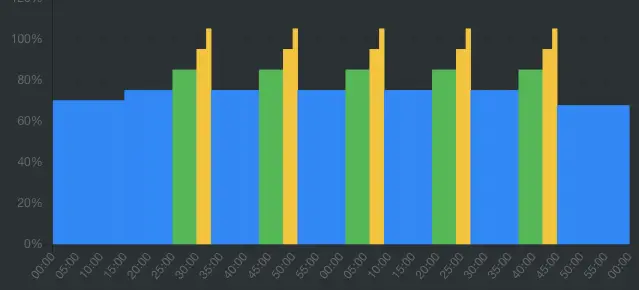 Entreno de Resistencia Progresiva