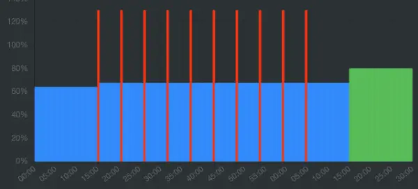 Entreno de Buscar Chispa