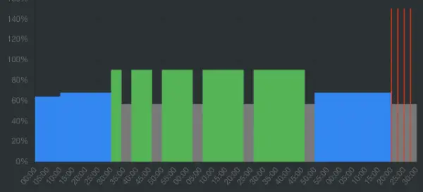 Entreno de Series Crecientes