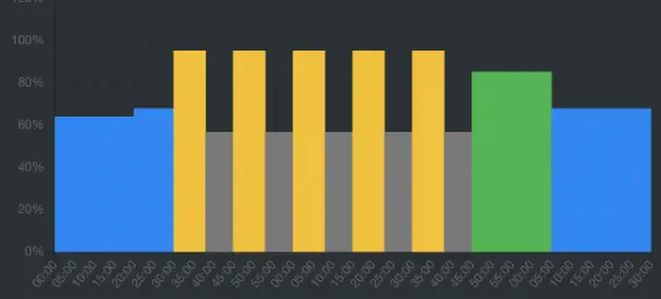 Entreno de Series Sub-Umbral