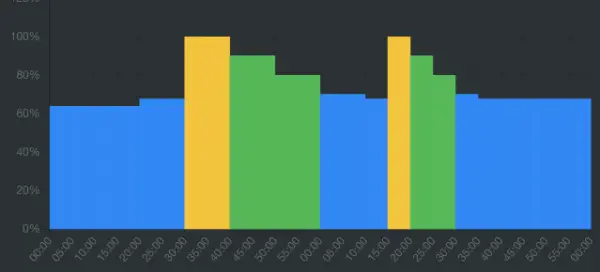 Entreno para Mejorar Resistencia