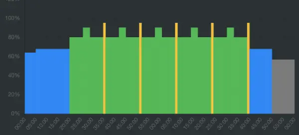 Entreno Aeróbico Vivo