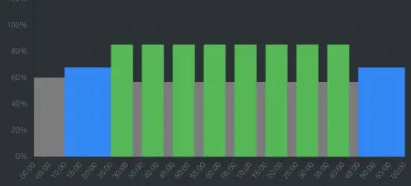 Entreno de Resistencia Aeróbica