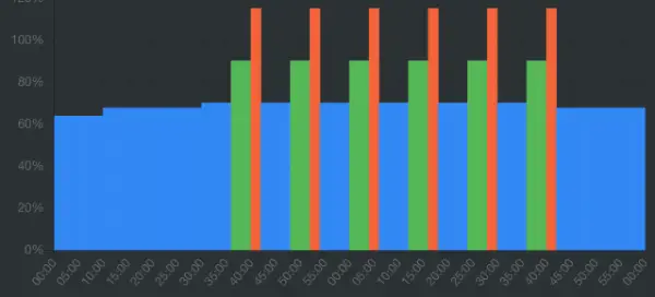 Entreno de Series Intensivas