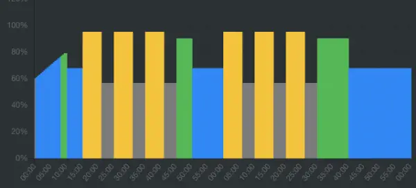Entreno de Series Vivas