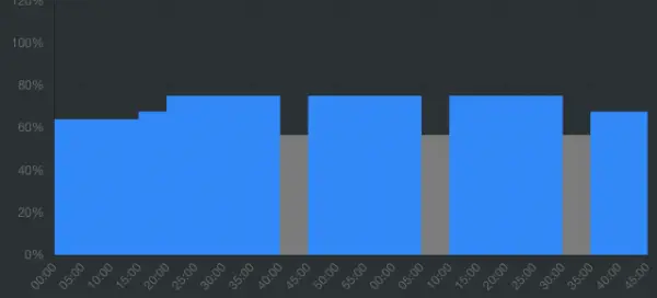 Entreno Continuo Aeróbico