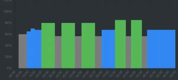 Entreno de Intervalos de Base