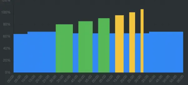 Entreno de escalera en fatiga
