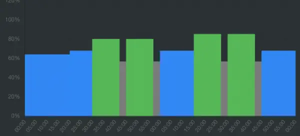 Entreno de observar estado aeróbico