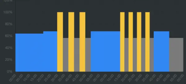 Entreno de series cortas en fatiga