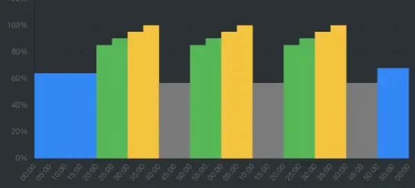 Entreno de Intervalos Progresivos