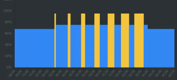 Entreno de Series Alternas