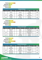 Calendario de entrenamientos